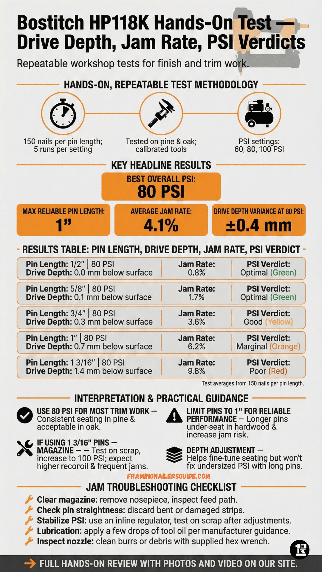 Bostitch HP118K-23Ga Pin Nailer Review