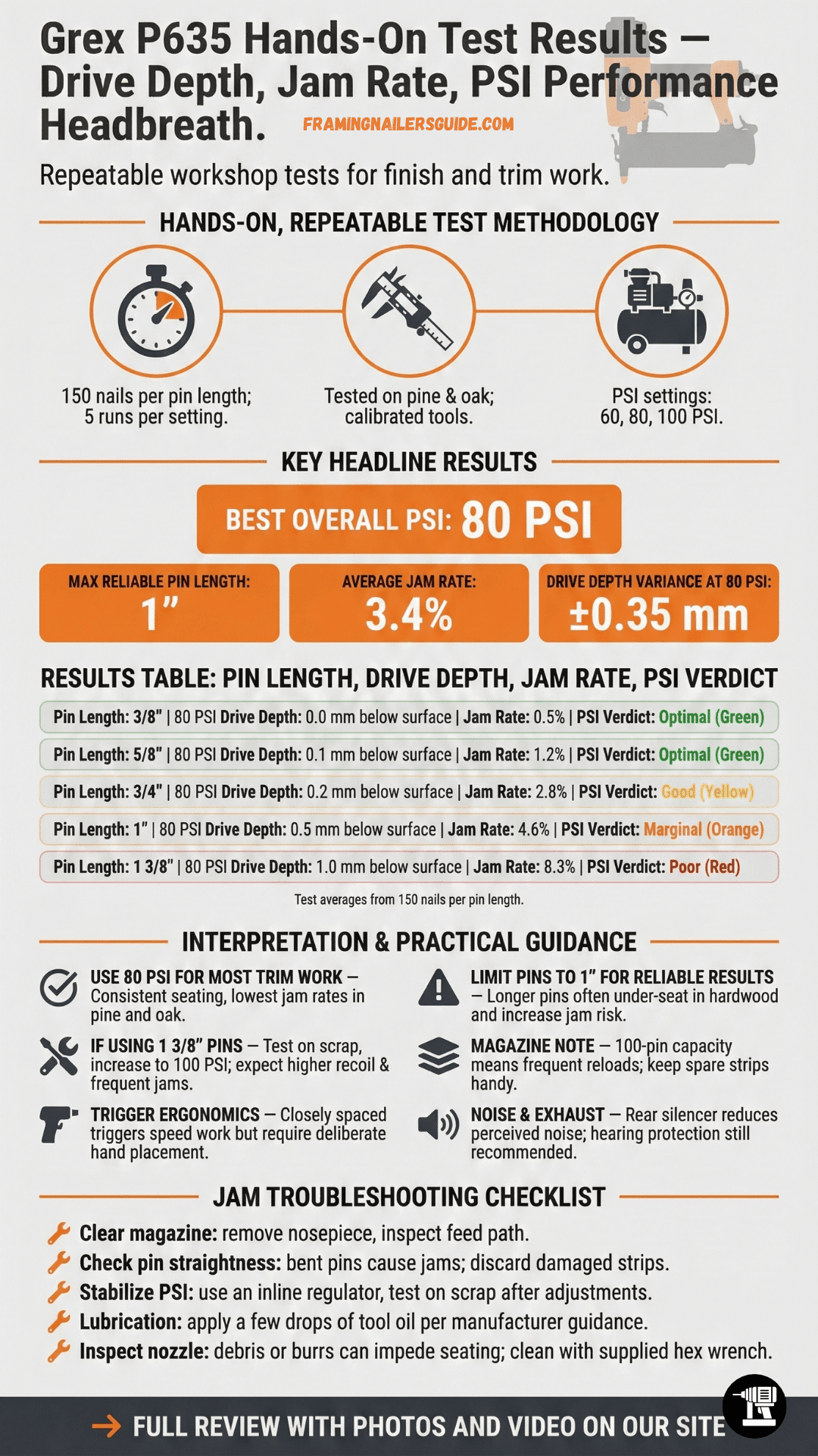 Grex P635 Pin Nailer Review