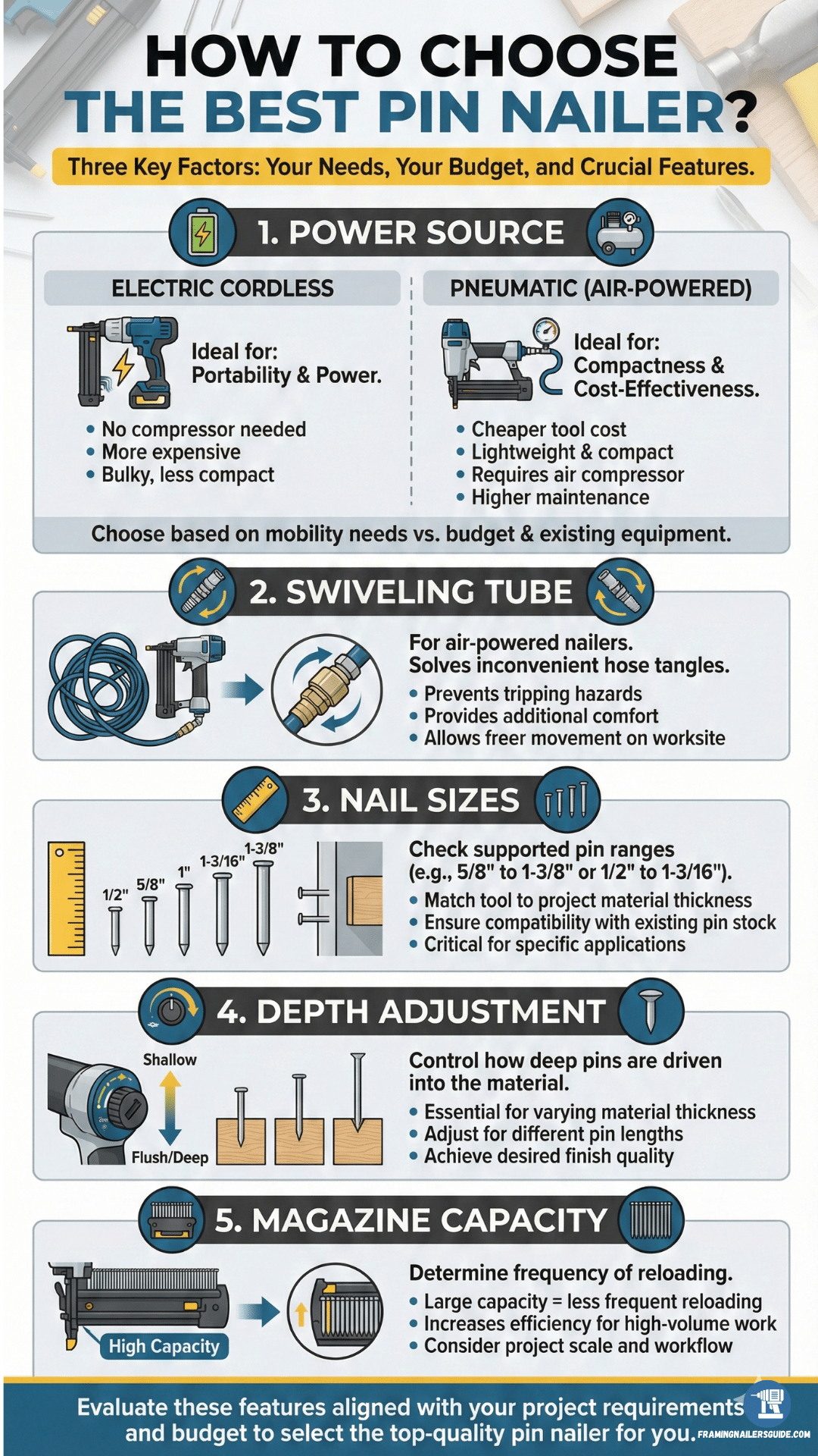 How to choose the Best Pin Nailer