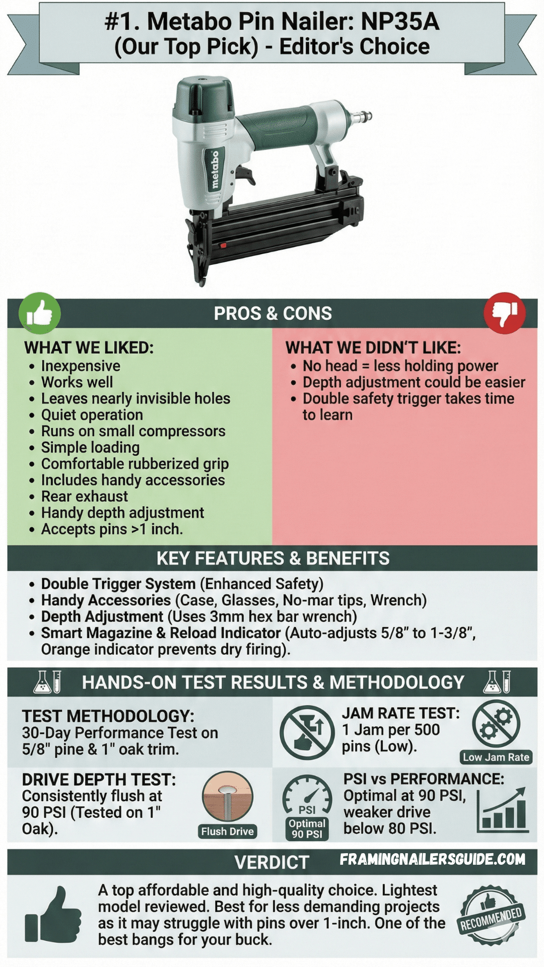 Metabo NP35A Review