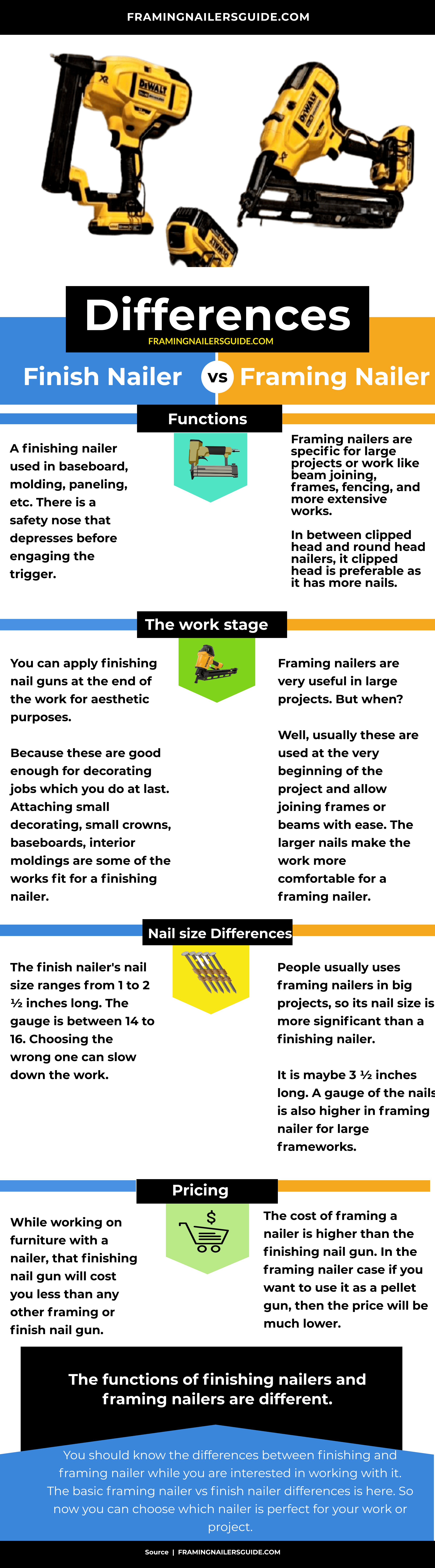 framing nailer vs finish nailer