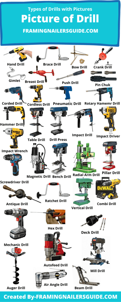 The 32 Different Types of Drills and Their Uses in 2025