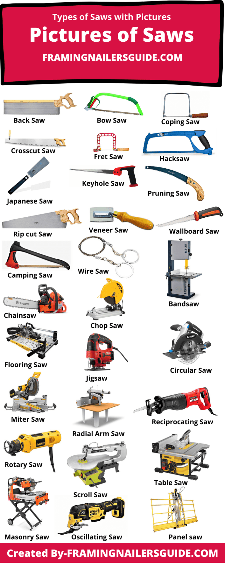 50 Different Types Of Saws And Their Uses With Pictures