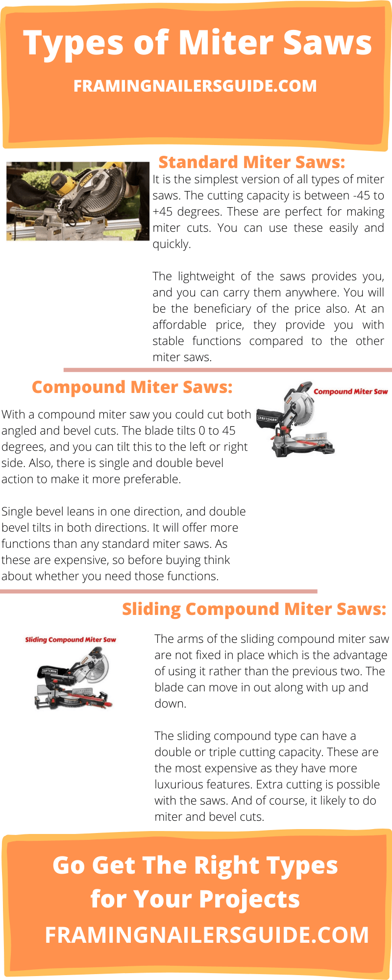 types of miter saws