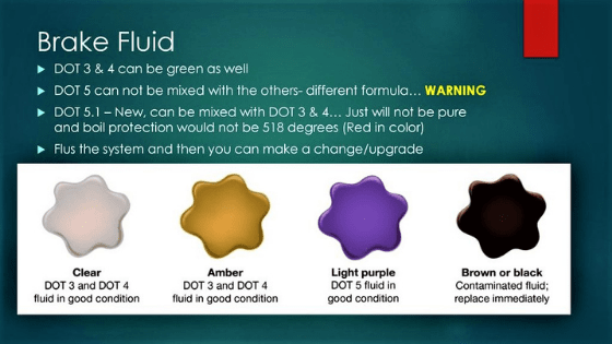 What Color is Brake Fluid? The Full Brake Fluid Color Guide