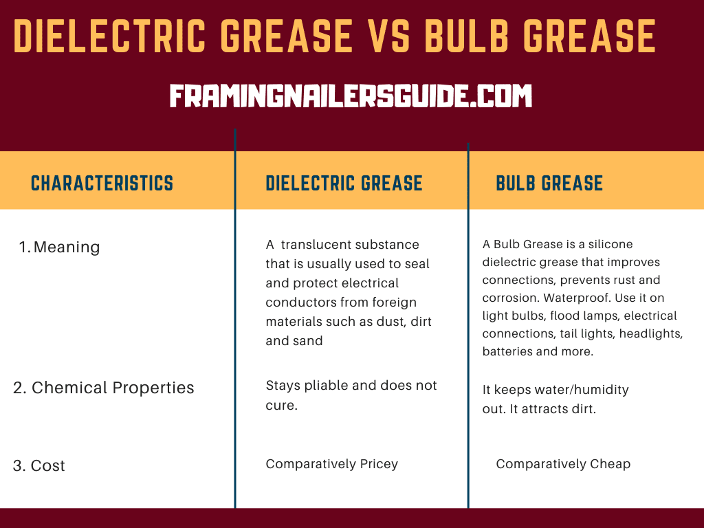 difference between bulb grease and dielectric grease
