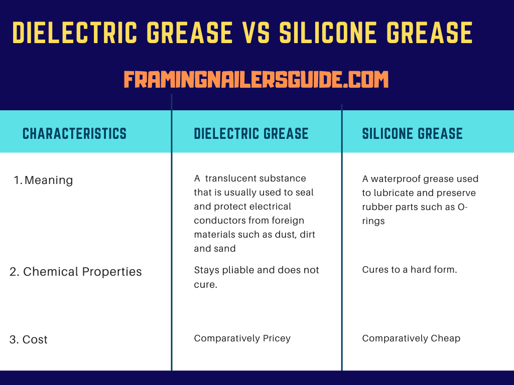 difference between dielectric grease and silicone grease