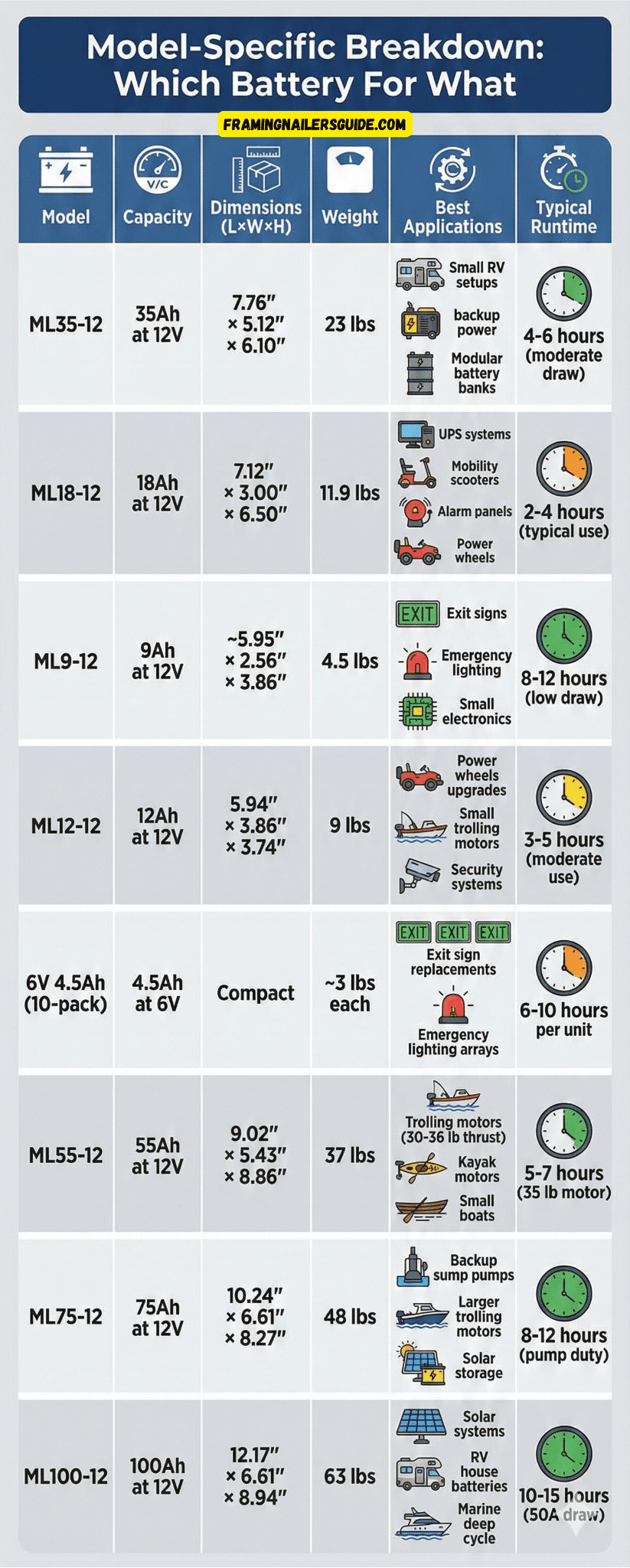Mighty Max Battery Model Specific Breakdown