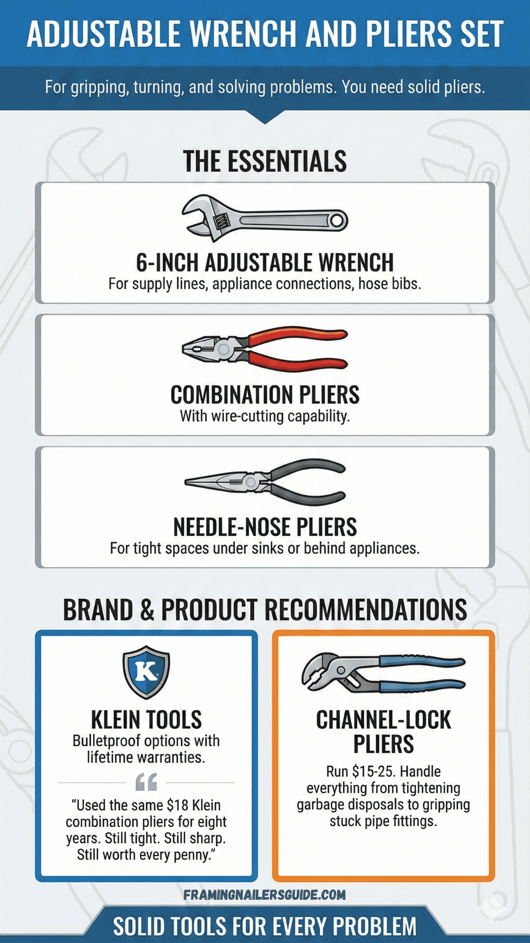 Adjustable Wrench and Pliers Set