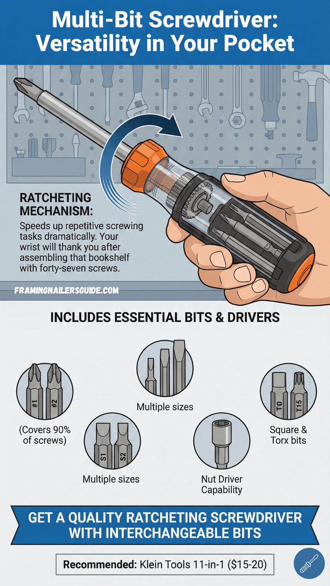 Multi-Bit Screwdriver