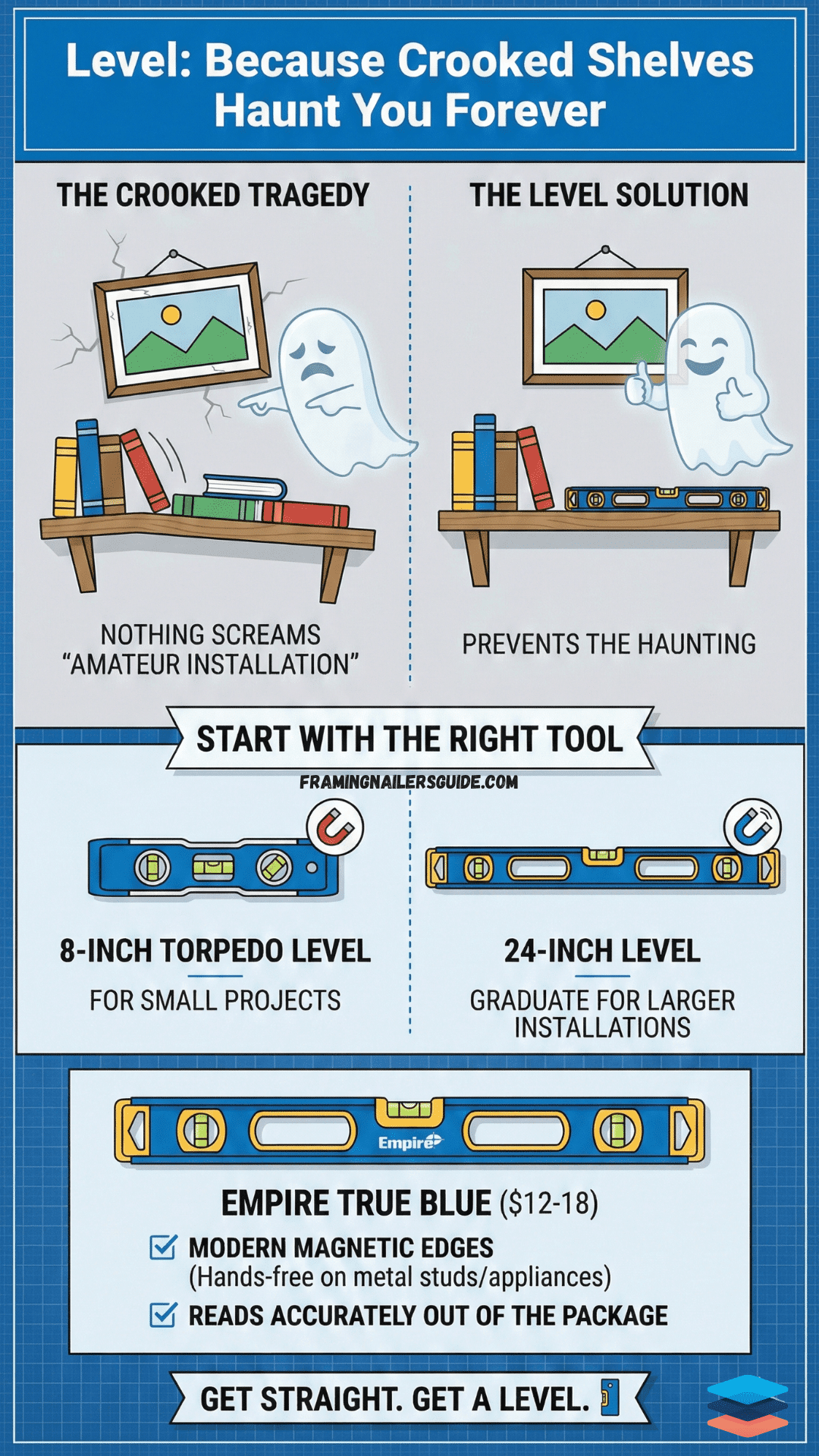 level for small projects