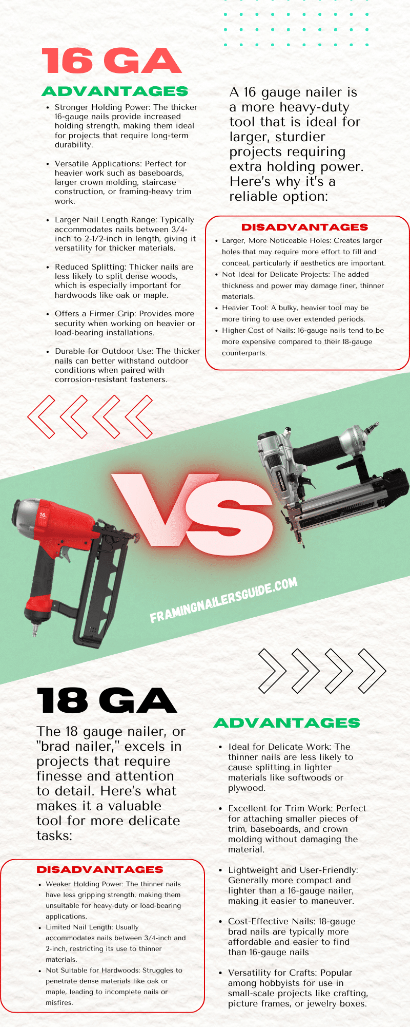 16 and 18 gauge nailer comparison