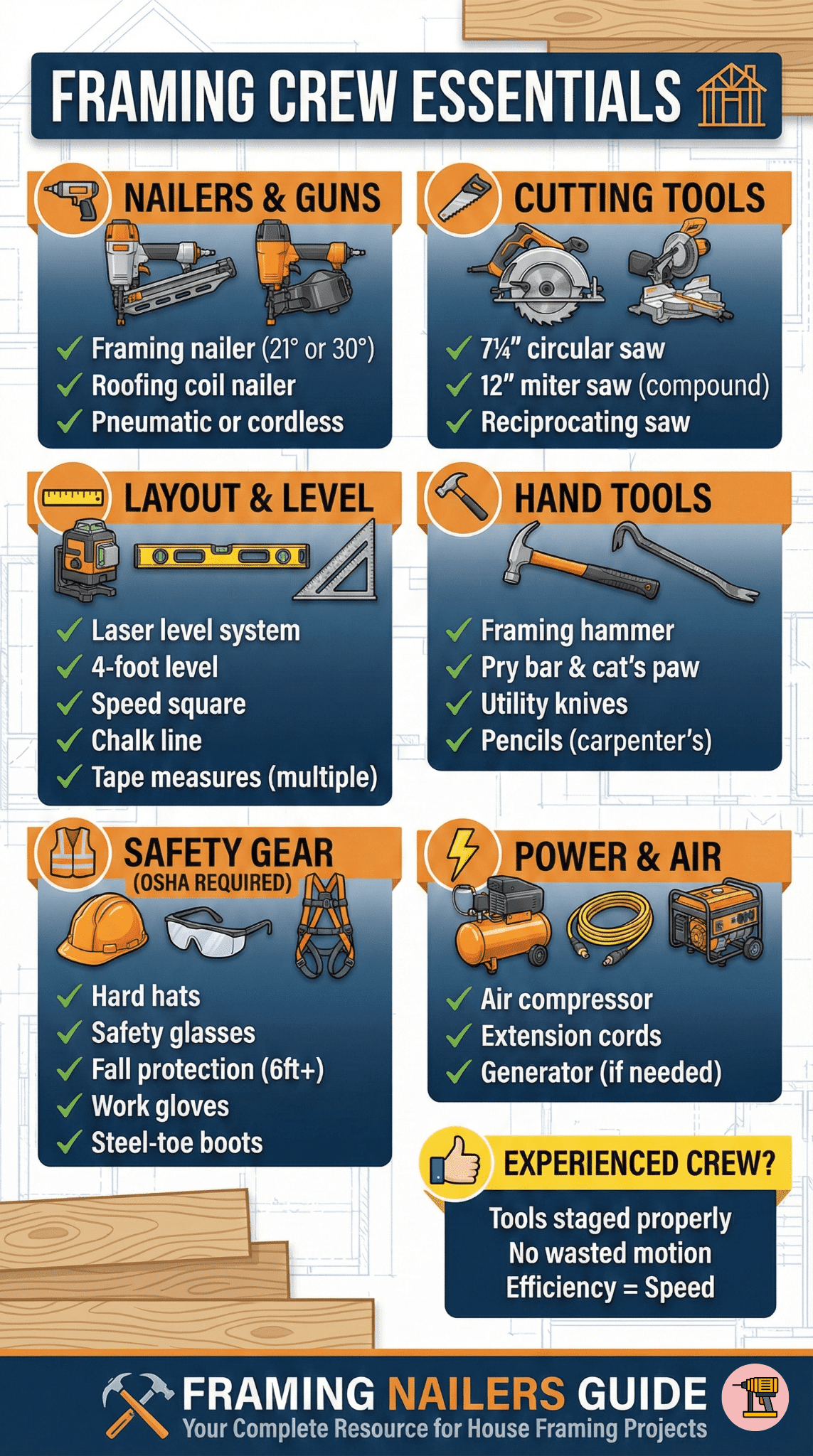 framing crew essentials