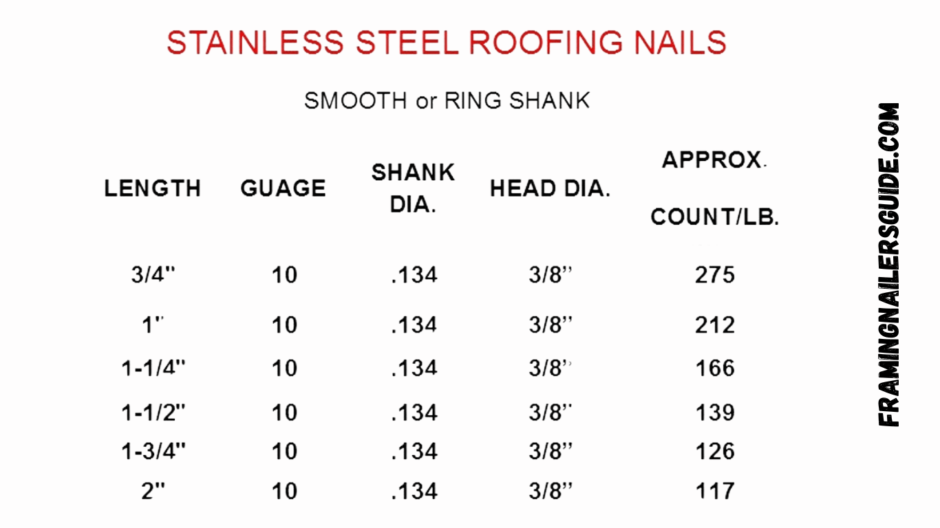 Shingle Nail Size Chart