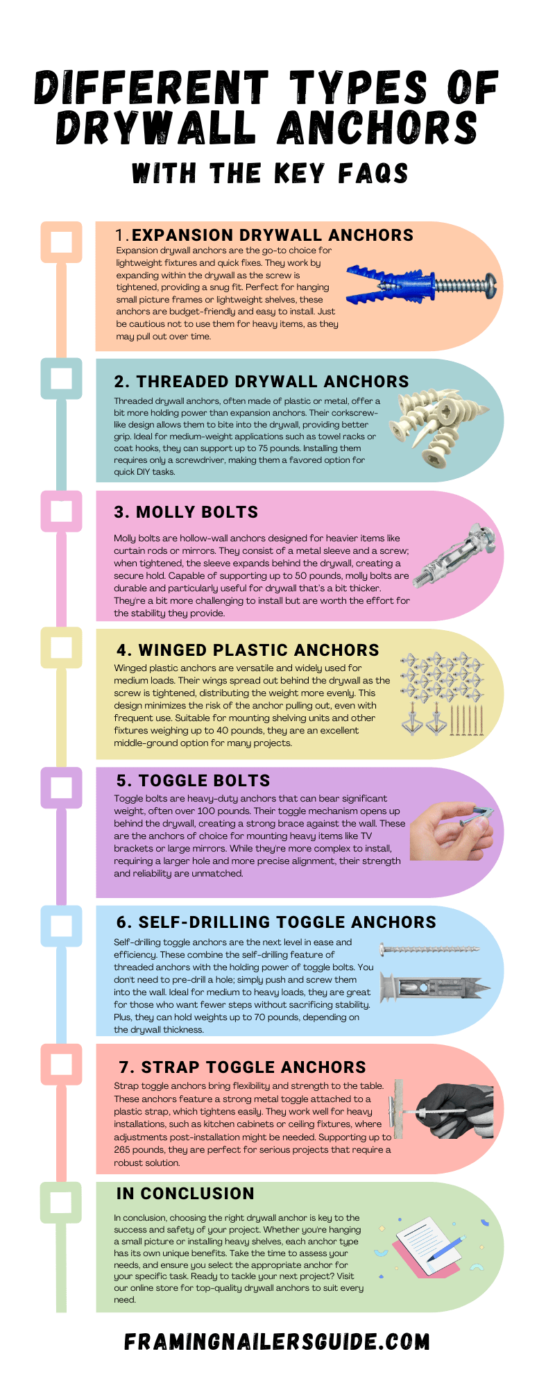 types of anchors for drywall