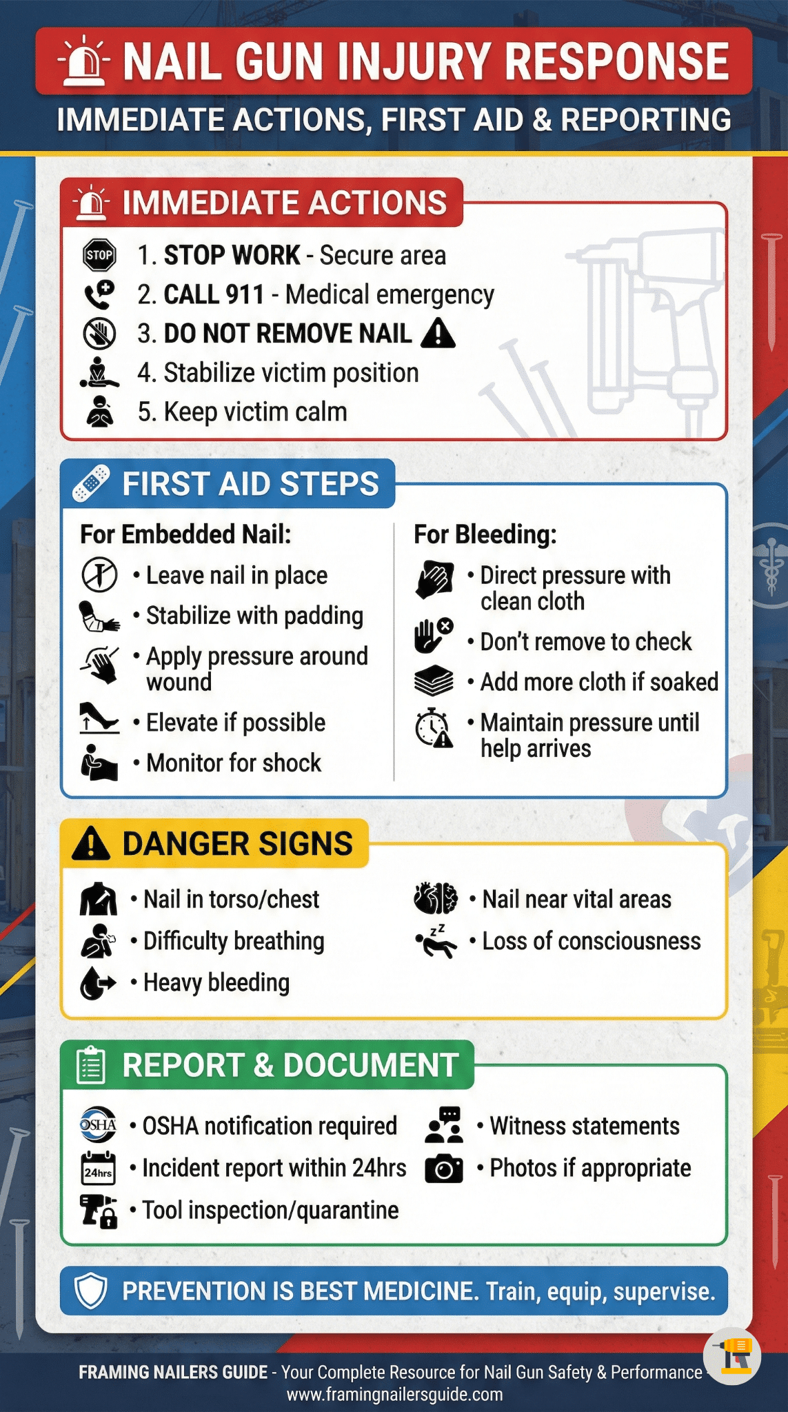 Nail Gun Accident Response