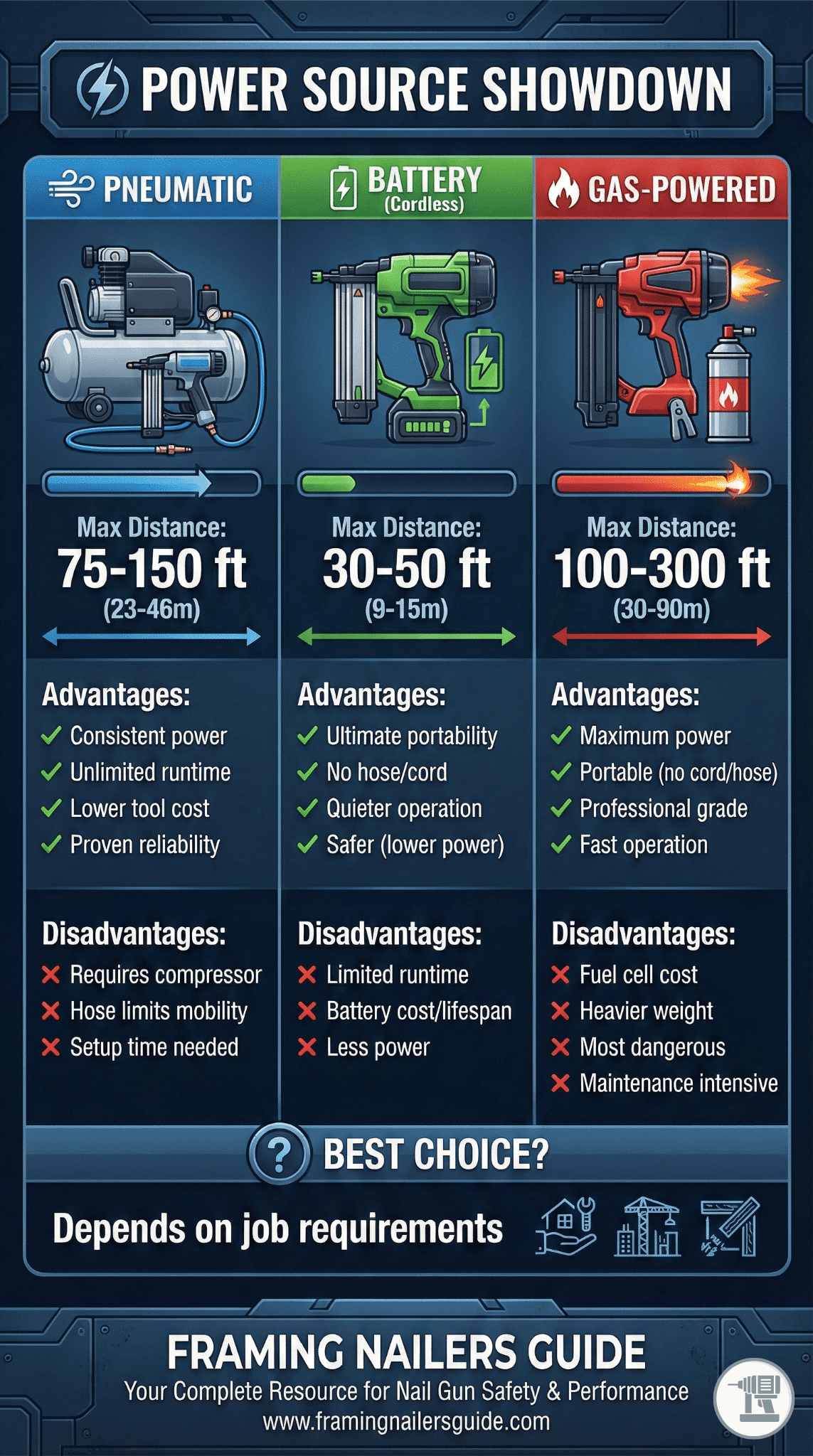 Nail Gun POWER SOURCE SHOWDOWN