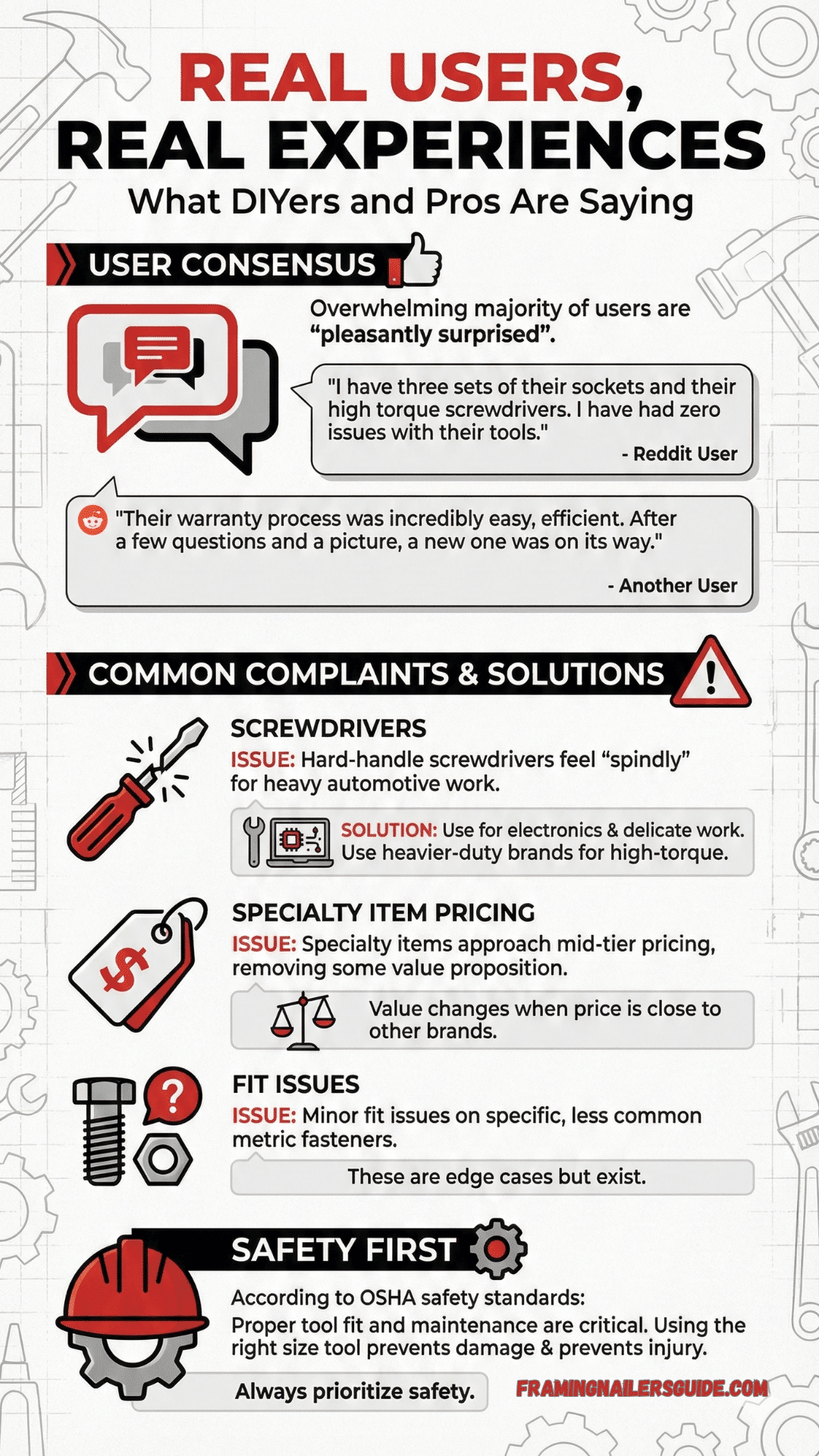 Tekton Tools Real Users, Real Experiences