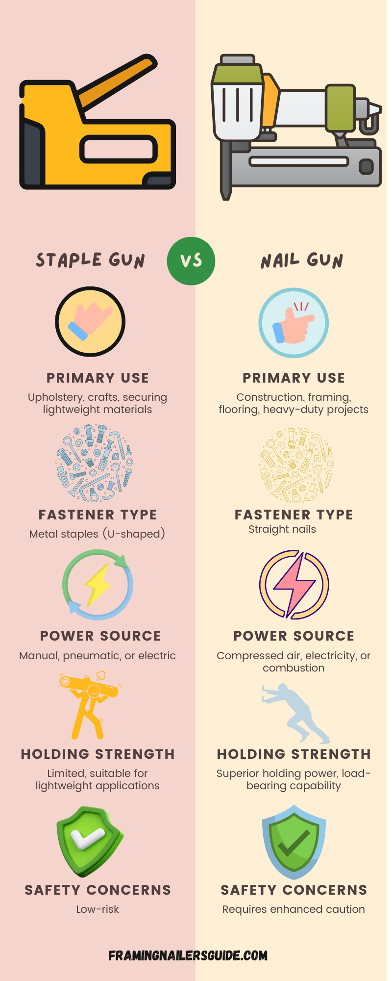 staple gun and nail gun comparison