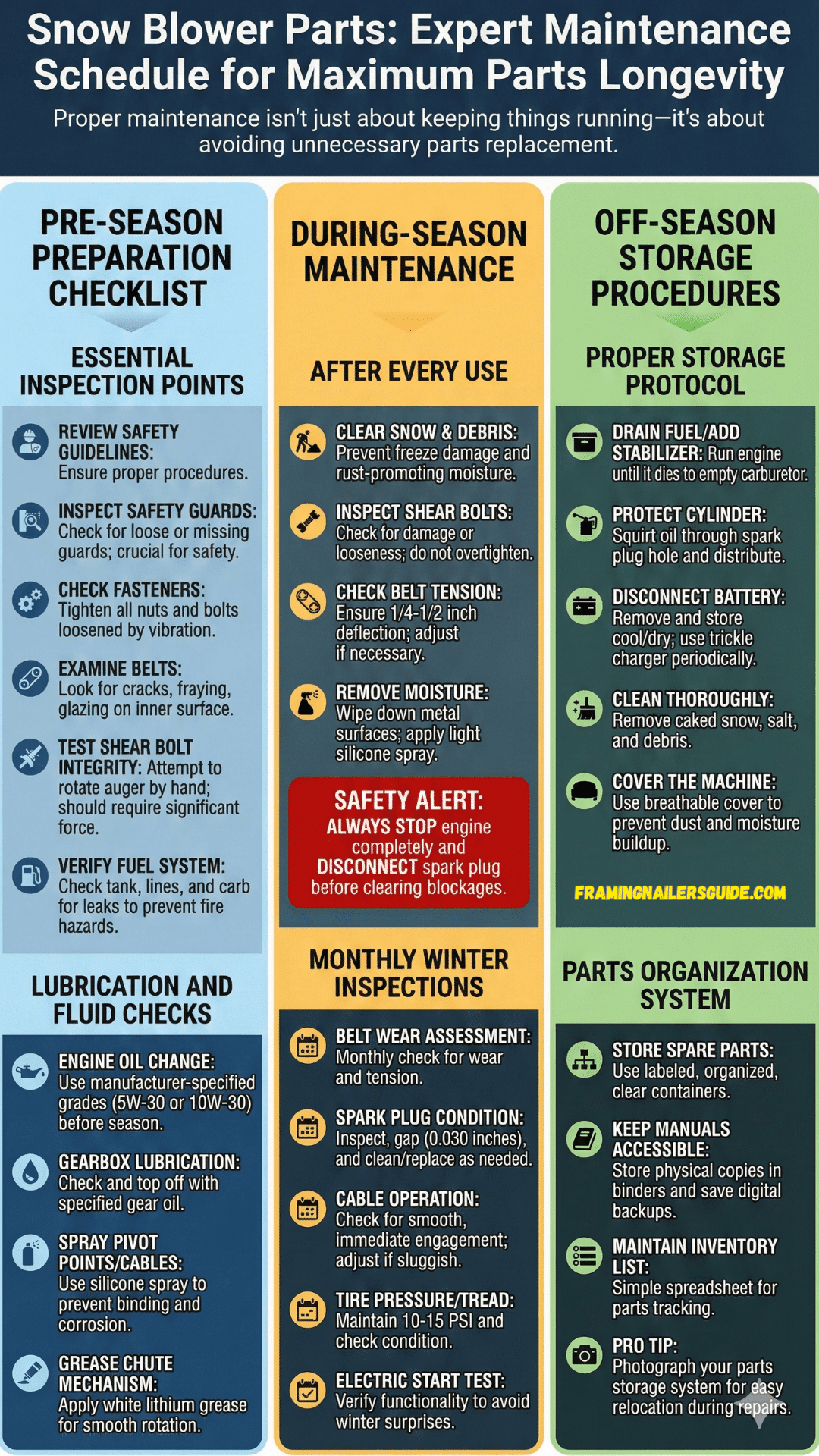 Expert Maintenance Schedule for Maximum Parts Longevity
