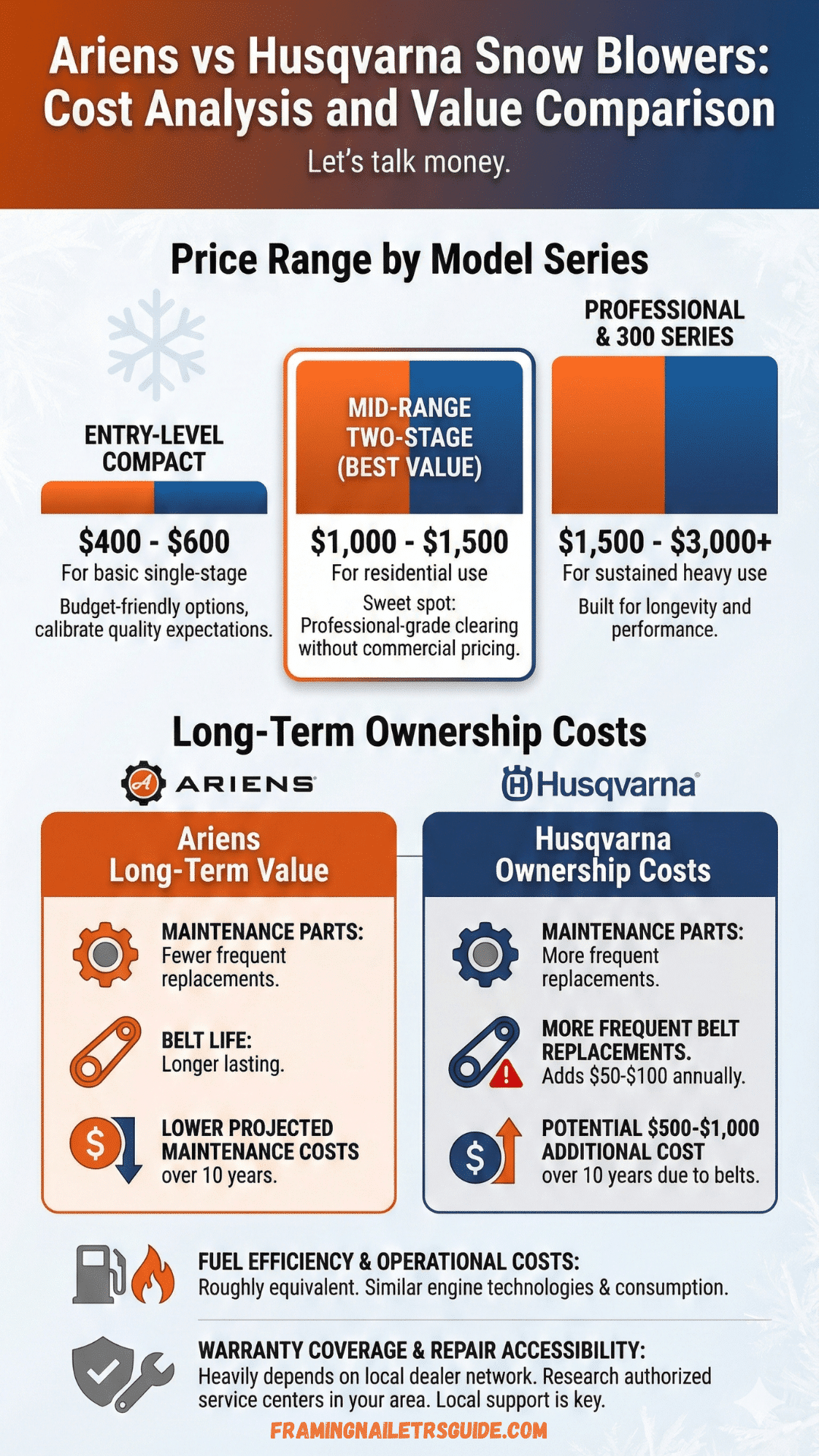 Snow Blowers Cost Analysis and Value Comparison