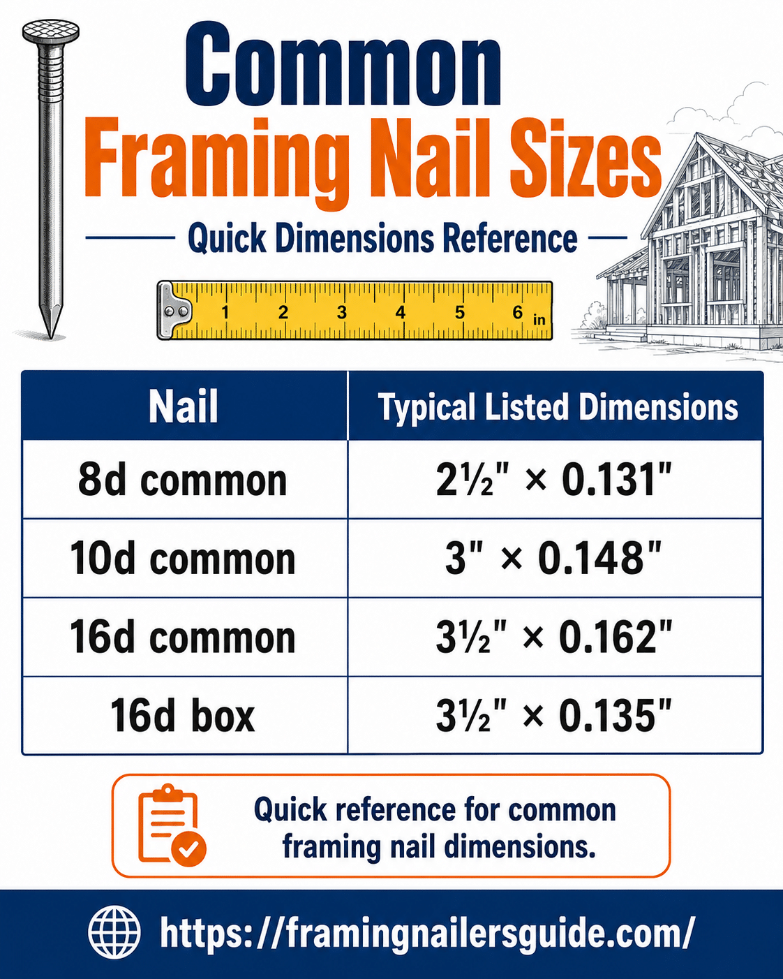 Why Nail Length Alone Is Not Enough