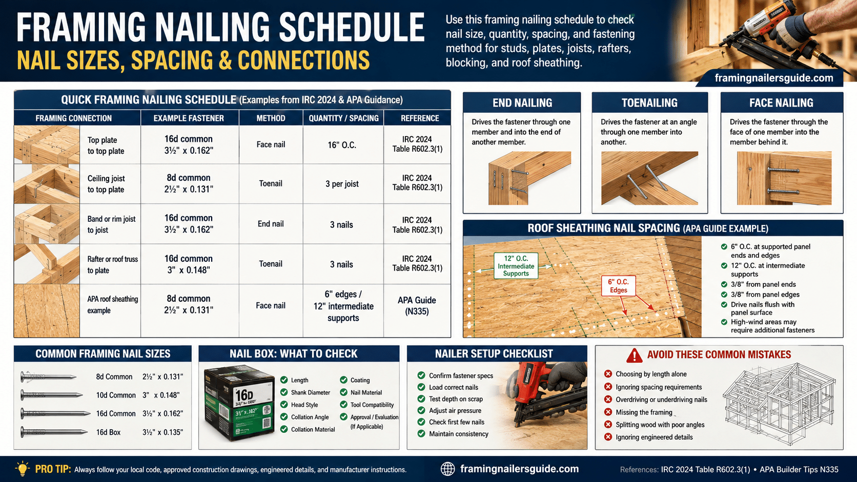 Quick Framing Nailing Schedule